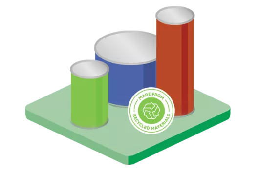 produits recyclés
